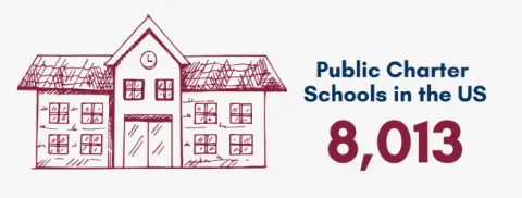 What is a charter school