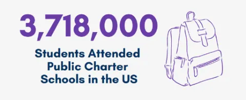 Charter school overview