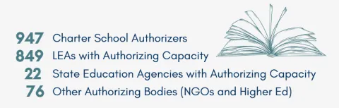 Charter school authorizing